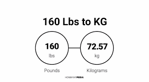 Understanding 160 kg to lbs Conversion