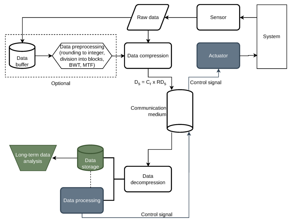 The Evolution of lbrp-m-lsslcs9: From Concept to Cutting-Edge Technology